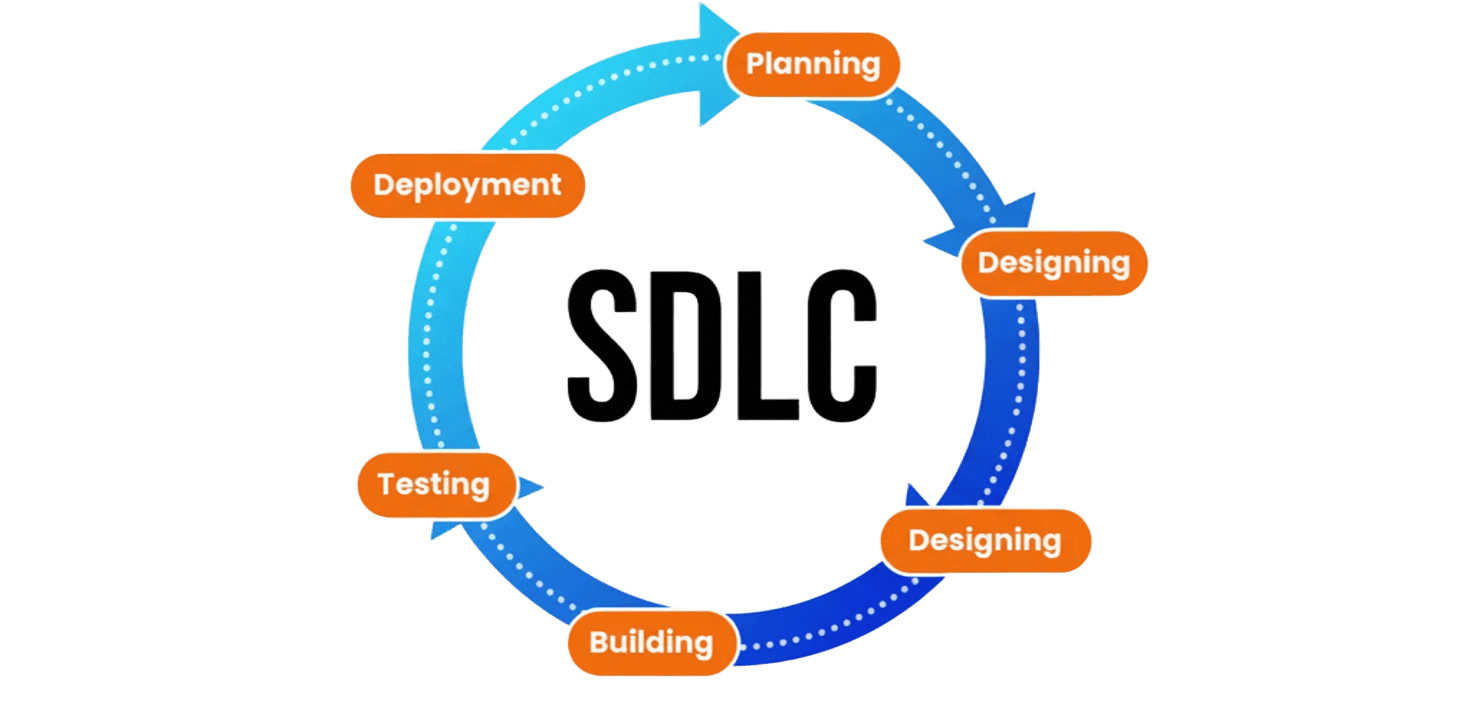 SDLC